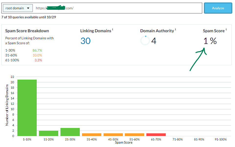 Moz Spam Score Checker Tool