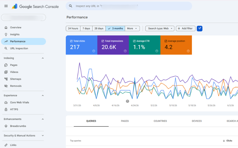 Google Search Console For Tracking Performance